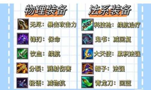 两个金铲铲有什么用？两个金铲子有什么用？-第2张图片-宏盛游戏