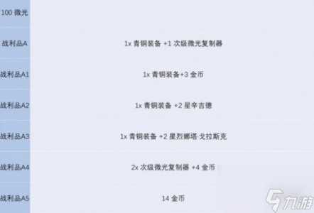 金铲铲之战掌盟怎么领,金铲铲之战掌盟怎么领取?-第1张图片-宏盛游戏 金铲铲之战掌盟怎么领,金铲铲之战掌盟怎么领取?-第1张图片-宏盛游戏
