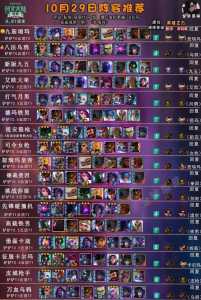 金铲铲之战比较好玩的阵容,金铲铲之战比较好成型阵容-第3张图片-宏盛游戏 金铲铲之战比较好玩的阵容,金铲铲之战比较好成型阵容-第3张图片-宏盛游戏