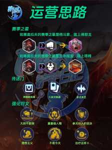 什么模拟器玩金铲铲和端游一样啊，金铲铲手游和模拟器-第2张图片-宏盛游戏