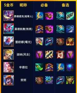 金铲铲两字id运气好，金铲铲好听的昵称？-第2张图片-宏盛游戏