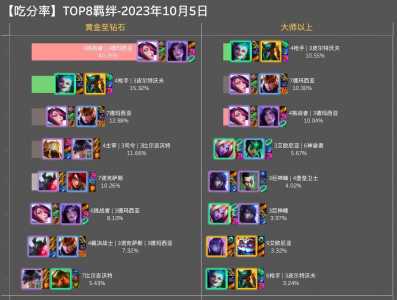 金铲铲之战光明羁绊?金铲铲之战光明模式?-第3张图片-宏盛游戏 金铲铲之战光明羁绊?金铲铲之战光明模式?-第3张图片-宏盛游戏