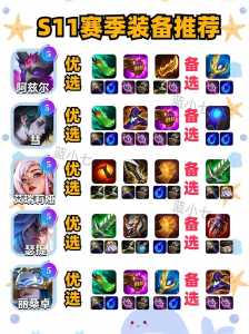 手游金铲铲之战装备搭配英雄怎么获得最快，手游金铲铲之战阵容装备-第5张图片-宏盛游戏