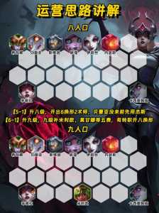 金铲铲阵容最强推荐?金铲铲推荐的阵容?-第3张图片-宏盛游戏 金铲铲阵容最强推荐?金铲铲推荐的阵容?-第3张图片-宏盛游戏