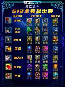 金铲铲之战装备适用什么英雄,金铲铲之战装备适用什么英雄啊-第3张图片-宏盛游戏 金铲铲之战装备适用什么英雄,金铲铲之战装备适用什么英雄啊-第3张图片-宏盛游戏