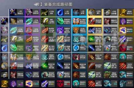 金铲铲之战装备适用什么英雄,金铲铲之战装备适用什么英雄啊-第6张图片-宏盛游戏 金铲铲之战装备适用什么英雄,金铲铲之战装备适用什么英雄啊-第6张图片-宏盛游戏