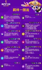 金铲铲挑战模式暮光之战怎么玩,金铲铲挑战模式暮光之战怎么玩视频?-第3张图片-宏盛游戏 金铲铲挑战模式暮光之战怎么玩,金铲铲挑战模式暮光之战怎么玩视频?-第3张图片-宏盛游戏