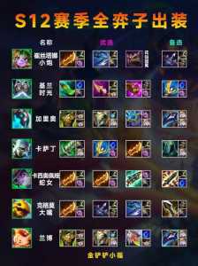 金铲铲怎样升级合理的英雄装备呢，金铲铲人物怎么升星？-第2张图片-宏盛游戏