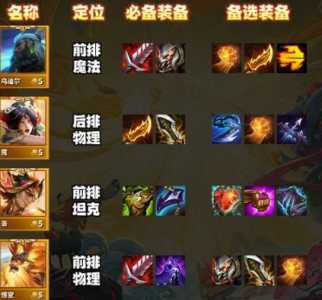 金铲铲怎样升级合理的英雄装备呢，金铲铲人物怎么升星？-第3张图片-宏盛游戏