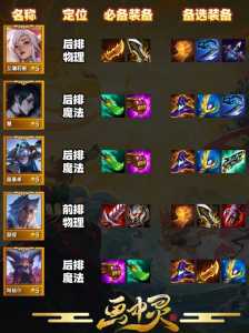 金铲铲升级英雄时换装备怎么换回来，金铲铲英雄装备怎么给-第5张图片-宏盛游戏
