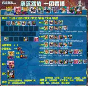 金铲铲之战组队模式宣传,金铲铲之战组排机制-第6张图片-宏盛游戏 金铲铲之战组队模式宣传,金铲铲之战组排机制-第6张图片-宏盛游戏