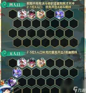 金铲铲之战六人口阵容推荐，金铲铲之战6阵容-第3张图片-宏盛游戏