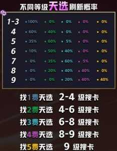 金铲铲最新活动抽小小英雄的概率是多少，金铲铲小小英雄买哪个