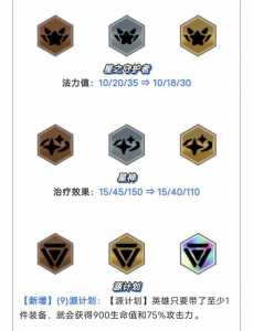 金铲铲客户端版本低什么意思啊,金铲铲更新失败-第2张图片-宏盛游戏 金铲铲客户端版本低什么意思啊,金铲铲更新失败-第2张图片-宏盛游戏
