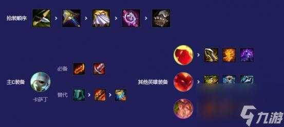 金铲铲之战手游卡萨丁怎么玩？金铲铲之战卡萨丁玩法？-第2张图片-宏盛游戏