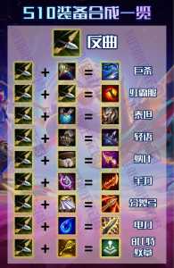 金铲铲之战和云顶之弈段位含金量,金铲铲之战和云顶之弈玩法一样吗-第3张图片-宏盛游戏 金铲铲之战和云顶之弈段位含金量,金铲铲之战和云顶之弈玩法一样吗-第3张图片-宏盛游戏