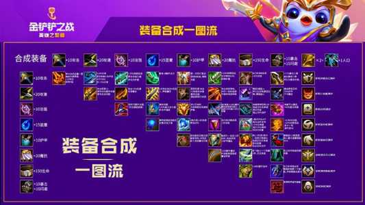 金铲铲之战玩法及介绍大全?金铲铲之战玩法及介绍大全攻略?-第1张图片-宏盛游戏 金铲铲之战玩法及介绍大全?金铲铲之战玩法及介绍大全攻略?-第1张图片-宏盛游戏
