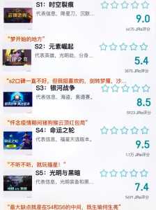手机版金铲铲和电脑版区别是什么意思,金铲铲之战手机和电脑可以一起玩吗-第3张图片-宏盛游戏 手机版金铲铲和电脑版区别是什么意思,金铲铲之战手机和电脑可以一起玩吗-第3张图片-宏盛游戏