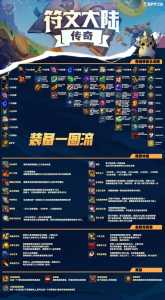 金铲铲天使阵容s9,金铲铲天使主c阵容?-第3张图片-宏盛游戏 金铲铲天使阵容s9,金铲铲天使主c阵容?-第3张图片-宏盛游戏