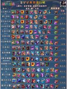 金铲铲天使阵容s9,金铲铲天使主c阵容?-第4张图片-宏盛游戏 金铲铲天使阵容s9,金铲铲天使主c阵容?-第4张图片-宏盛游戏