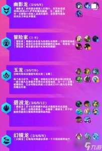 金铲铲之战小恶魔怎么合成装备的？金铲铲之战小恶魔出什么装备？