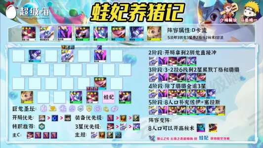 金铲铲六法出装,金铲铲六法站位?-第4张图片-宏盛游戏 金铲铲六法出装,金铲铲六法站位?-第4张图片-宏盛游戏