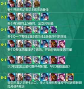 当前版本金铲铲最强阵容s9.5？当前版本金铲铲最强阵容s10？-第4张图片-宏盛游戏