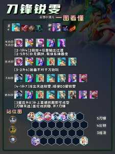 锐雯金铲铲之战出装最新版？金铲铲锐雯主c阵容出装？-第5张图片-宏盛游戏