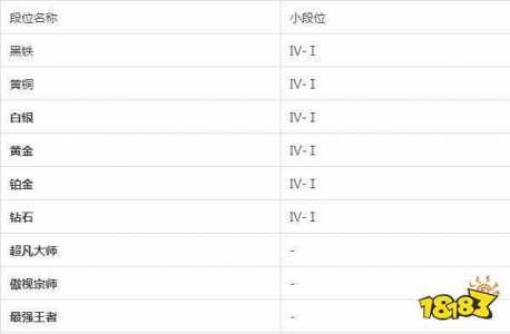 金铲铲定位赛比较高定什么段位，金铲铲定位赛五场第一什么段位-第2张图片-宏盛游戏