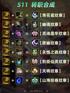 金铲铲加什么合成吉星徽章好一点啊？金铲铲合成装备效果？