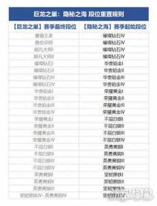 金铲铲定位赛怎么定位的？金铲铲之战定位赛几局？-第2张图片-宏盛游戏