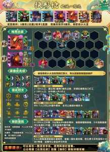 金铲铲之战龙族是s几?金铲铲之战龙族打法?-第4张图片-宏盛游戏 金铲铲之战龙族是s几?金铲铲之战龙族打法?-第4张图片-宏盛游戏