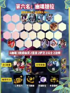金铲铲之战阵容胜率排名在哪看啊，金铲铲之战阵容胜率排名在哪看啊知乎-第2张图片-宏盛游戏