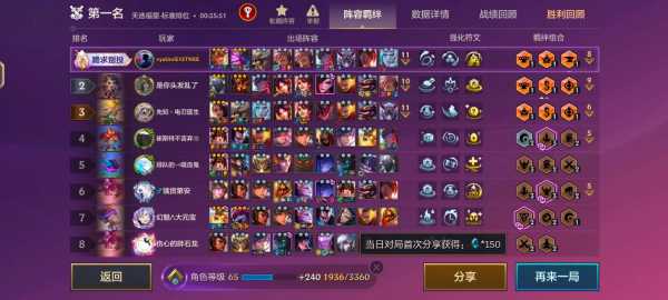 金铲铲之战阵容胜率排名在哪看啊，金铲铲之战阵容胜率排名在哪看啊知乎-第3张图片-宏盛游戏