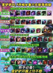 金铲铲之战九五至尊站位,金铲铲之战九五至尊是什么?-第2张图片-宏盛游戏 金铲铲之战九五至尊站位,金铲铲之战九五至尊是什么?-第2张图片-宏盛游戏