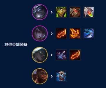 手游金铲铲虚空怎么合成,手游金铲铲之战阵容虚空斗法-第5张图片-宏盛游戏 手游金铲铲虚空怎么合成,手游金铲铲之战阵容虚空斗法-第5张图片-宏盛游戏