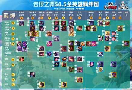 金铲铲之战造物者,金铲铲之战造物怎么过?-第2张图片-宏盛游戏 金铲铲之战造物者,金铲铲之战造物怎么过?-第2张图片-宏盛游戏