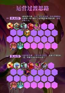 金铲铲之战阵容详细推荐最新版?金铲铲之战阵容推荐大全?-第2张图片-宏盛游戏 金铲铲之战阵容详细推荐最新版?金铲铲之战阵容推荐大全?-第2张图片-宏盛游戏