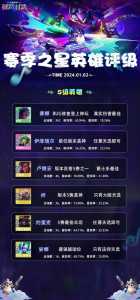 金铲铲之战怎么配置史上最强阵容装备,金铲铲之战简单阵容推荐-第4张图片-宏盛游戏 金铲铲之战怎么配置史上最强阵容装备,金铲铲之战简单阵容推荐-第4张图片-宏盛游戏