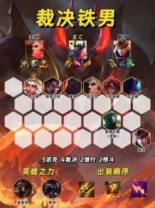 金铲铲挑战者配什么阵容好打龙神,金铲铲之战挑战模式在哪?-第3张图片-宏盛游戏 金铲铲挑战者配什么阵容好打龙神,金铲铲之战挑战模式在哪?-第3张图片-宏盛游戏