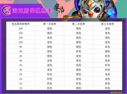 手游金铲铲之战更新到几点,手游金铲铲之战更新到几点结束-第4张图片-宏盛游戏 手游金铲铲之战更新到几点,手游金铲铲之战更新到几点结束-第4张图片-宏盛游戏