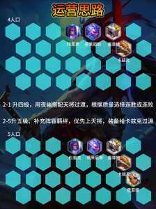 金铲铲之战时空阵容克6剑士?金铲铲之战时空装备?-第2张图片-宏盛游戏 金铲铲之战时空阵容克6剑士?金铲铲之战时空装备?-第2张图片-宏盛游戏