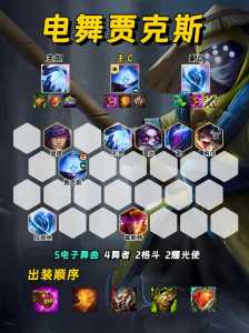 手游金铲铲之战赌狗阵容怎么玩的?金铲铲赌狗啥意思?-第3张图片-宏盛游戏 手游金铲铲之战赌狗阵容怎么玩的?金铲铲赌狗啥意思?-第3张图片-宏盛游戏