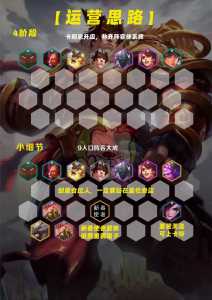 金铲铲之战新模式三国猛将阵容，金铲铲之战s3-第4张图片-宏盛游戏