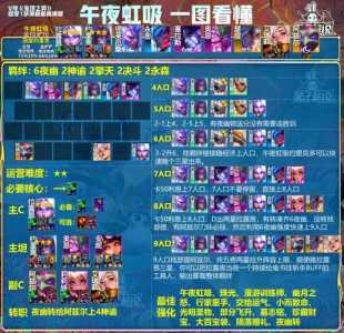 金铲铲之战手游排位什么阵容强大一点,金铲铲之战打那个排位?-第4张图片-宏盛游戏 金铲铲之战手游排位什么阵容强大一点,金铲铲之战打那个排位?-第4张图片-宏盛游戏