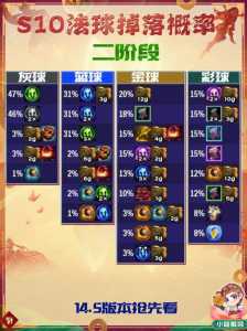 金铲铲之战法球?金铲铲之战法球图片?-第4张图片-宏盛游戏 金铲铲之战法球?金铲铲之战法球图片?-第4张图片-宏盛游戏