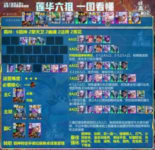 金铲铲之战自定义版,金铲铲之战自定义模式下载?-第2张图片-宏盛游戏 金铲铲之战自定义版,金铲铲之战自定义模式下载?-第2张图片-宏盛游戏