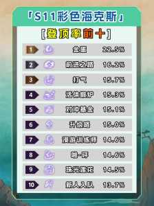 金铲铲段位排名表，金铲铲段位顺序图-第2张图片-宏盛游戏
