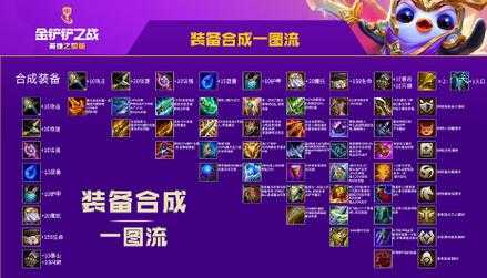 金铲铲之战怎么连败?金铲铲之战怎么连败一个人?-第4张图片-宏盛游戏 金铲铲之战怎么连败?金铲铲之战怎么连败一个人?-第4张图片-宏盛游戏