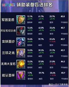 金铲铲之战小恶魔提莫装备，金铲铲之战提莫怎么过？-第2张图片-宏盛游戏